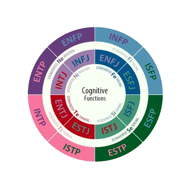 تست شخصیت MBTI پیشرفته