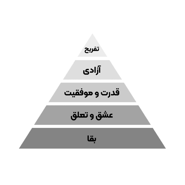 تست نیازهای اساسی گلاسر
